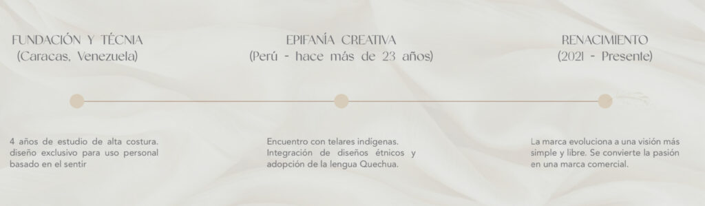 ANKAYAYA LA EVOLUCIÓN DE UNA VISIÓN PERSONA